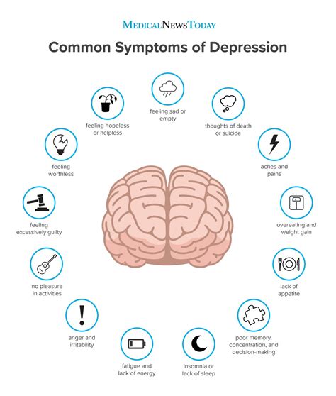 Depression Warning Signs DIY Stress Relief Manage Your Stress