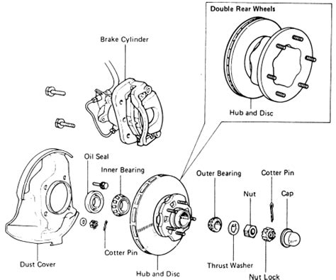 Repair Guides Fluids And Lubricants Wheel Bearings