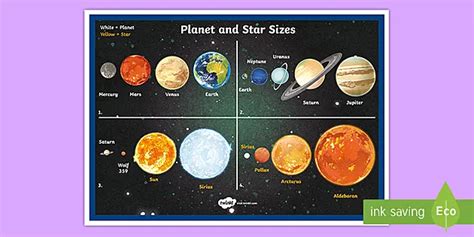 Solar System Planets Size Chart