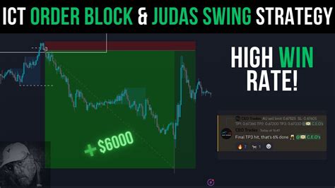 Easy Ict Judas Swing And Order Block Trading Strategy That Works Quit