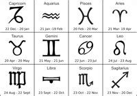 Dates For Zodiac Signs - Zodiac Sign Dates