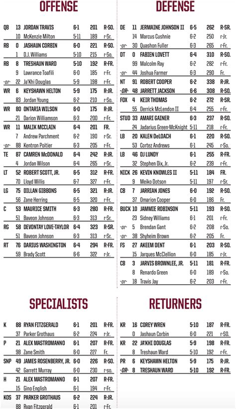 Florida State Football Depth Chart Lorie Raynell