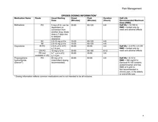 Pain Management Appendix A B Ppt