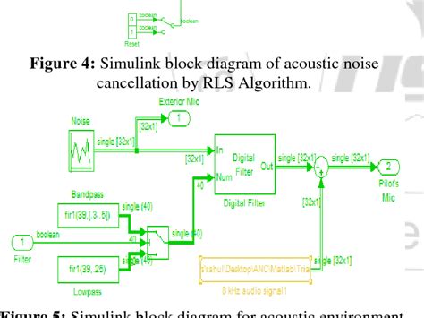 Figure From Acoustic Noise Cancellation By Nlms And Rls Algorithms Of