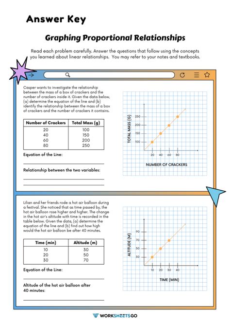 Graphing Proportional Relationship Worksheets Worksheetsgo