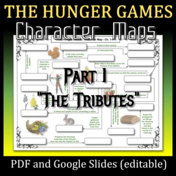 3 Character Maps On THE HUNGER GAMES Worksheet Quiz Test NO PREP On PDF