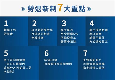 誰適用勞退新制？勞工退休金個人專戶內金額如何查詢？勞退新制退休金試算教學