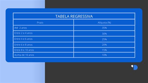 Imposto Regressivo Entenda Como Ele Afeta Suas Finan As