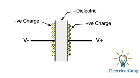 What is a Varactor Diode | Construction of Varactor Diode | Working of ...