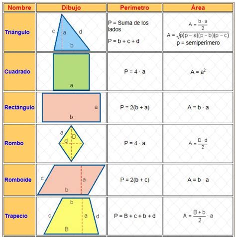 Areas Y Perimetros De Figuras Geometricas 3 3 Per 237 By Area De Figur