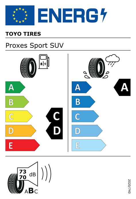 Proxes Sport SUV | Toyo Tires - sportowe opony letnie do SUV