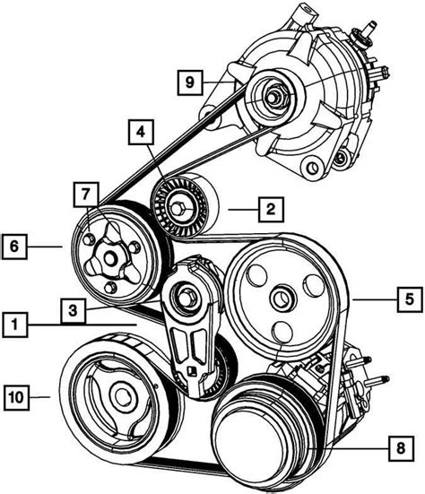 Dodge Ram Serpentine Belt Diagram