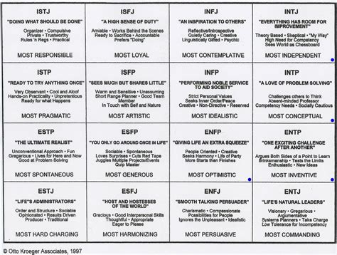 Mbti Printable Test