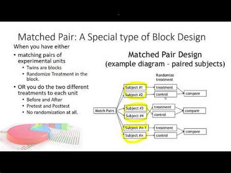 A Blocked Design And Matched Pairs Youtube