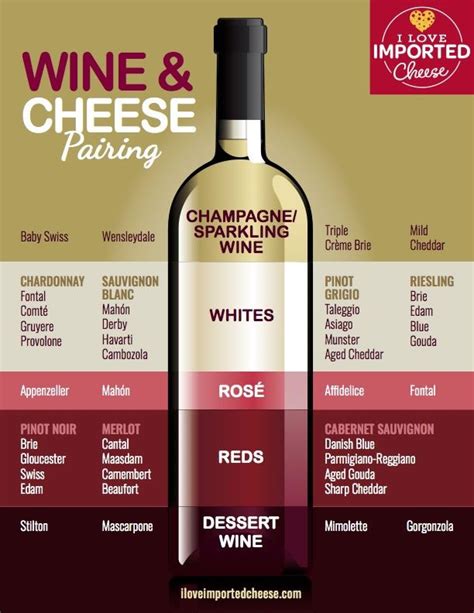 Printable Wine And Food Pairing Chart Outlet Discounts | dpise2022.dps ...