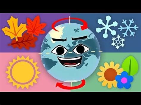 What Are The Earth's Climate Cycles? - Milankovitch Cycles Explained ...