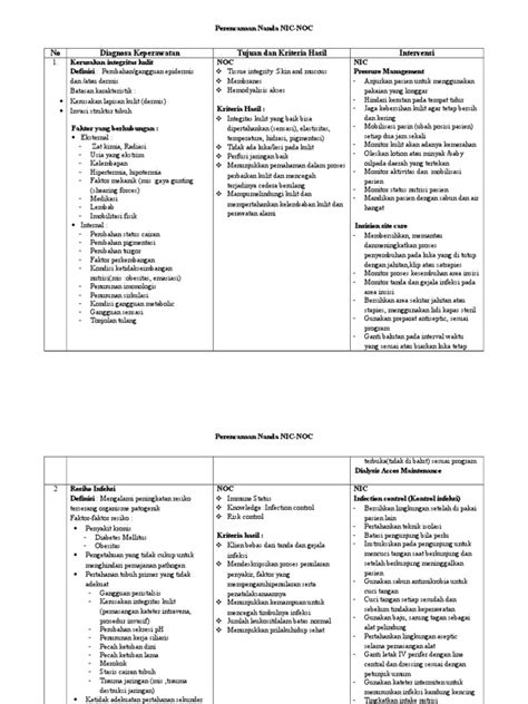 PDF Perencanaan NIC NOC DOKUMEN TIPS