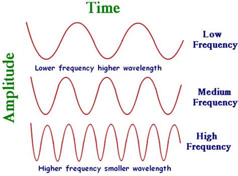 Radiation Charts - Electromagnetic Spectrum (RF Spectrum)