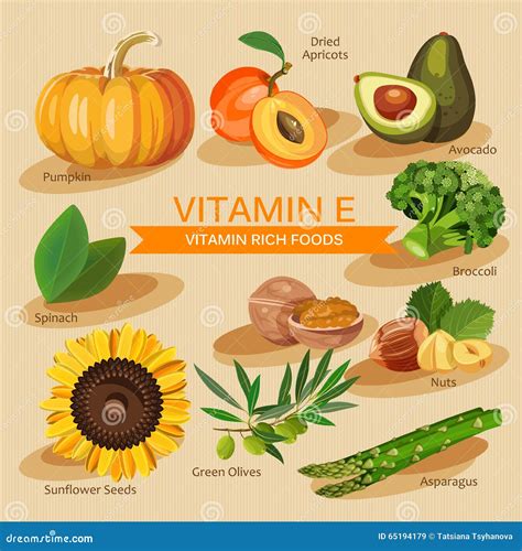 Vitamins And Minerals Chart In Fruits And Vegetables