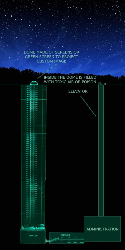 SPOILER THEORY - Silo's Shocking Revelation : r/SiloSeries