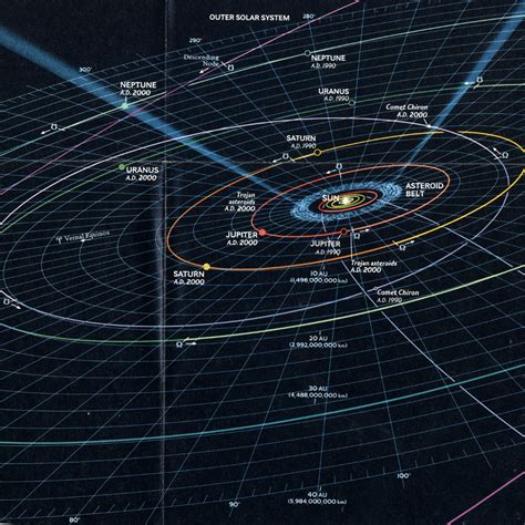 Solar System Planets In Orbit