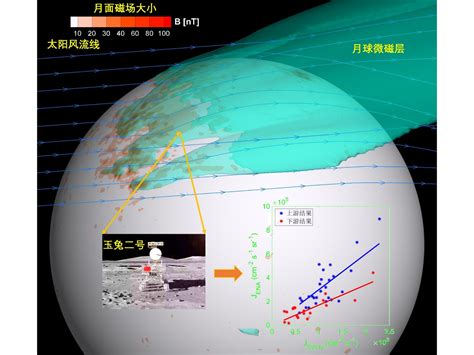 实验室科研人员利用嫦娥四号探测数据首次在月面观测到月球微磁层 太阳活动与空间天气重点实验室 空间天气学国家重点实验室