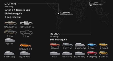 I Prossimi Modelli Renault Scoops And Rumors Autopareri