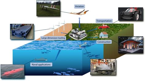Figure 1 from A Review on Microstructural Formations of Discontinuous ... 
