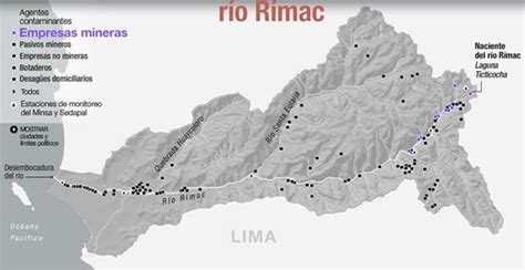 Contaminación En El Río Rímac ¿sin Responsables Ni Respuestas Spda