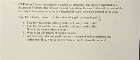 3 28 Points A Laser Is Incident On A Double Slit Chegg