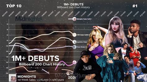 Every Albums With 1m Debuts Billboard 200 Chart History Youtube