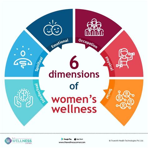 Dimensions Of Wellness Chart