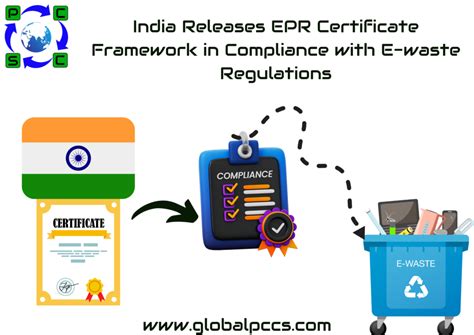 India Releases Epr Certificate Framework In Compliance With E