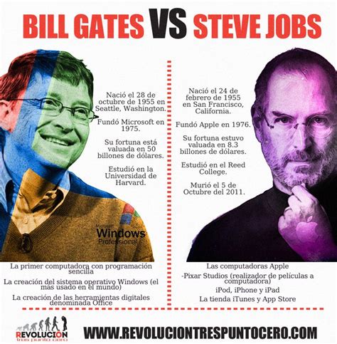 109 best images about Bill Gates & Steve Jobs on Pinterest | Steve jobs ...