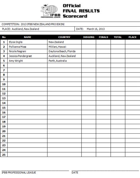 Ifbb Preview St Louis Bikini Figure And New Zealand Bikini Npc News Online