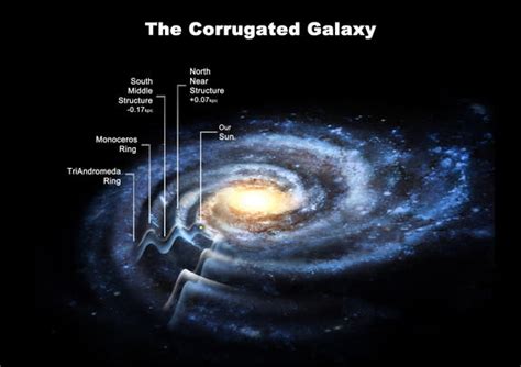 Size of the Milky Way Upgraded, Solving Galaxy Puzzle