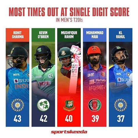 IND vs SA 2022: 3 records that were broken during the third T20I