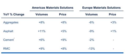 CRH Is Poised To Benefit From A Major Growth Cycle NYSE CRH Seeking