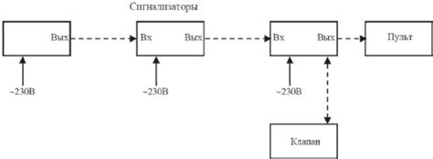 СИСТЕМА САКЗ-М - Сети газопотребления котельных