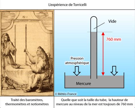 Quest Ce Que La Pression Atmosph Rique M T O France