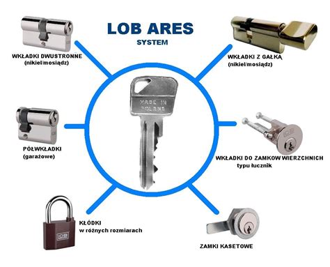 Zamki Master Key System Jednego Klucza Kategorie Produkt W Tanio