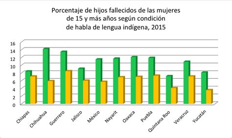 Pueblos y lenguas indígenas referencias estadísticas Convenciones y