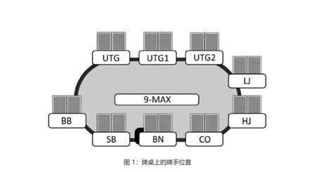 德州扑克（一）牌桌位置 知乎