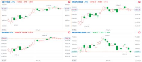 音頻丨格隆匯4 24盤前要點—港a美股你需要關注的大事都在這 Sl886 日誌