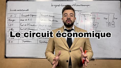 Eco Accro Ep 02 Macroéconomie S2 Les Agents économiques Et Le Circuit