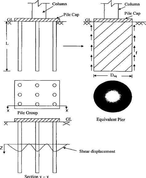 Pdf Estimation Of Settlement Of Pile Groups Semantic Scholar