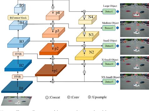 PDF UAV YOLOv8 A Small Object Detection Model Based On Improved