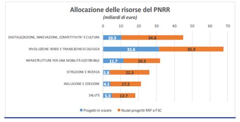 Allocazione Delle Risorse Lentepubblica It