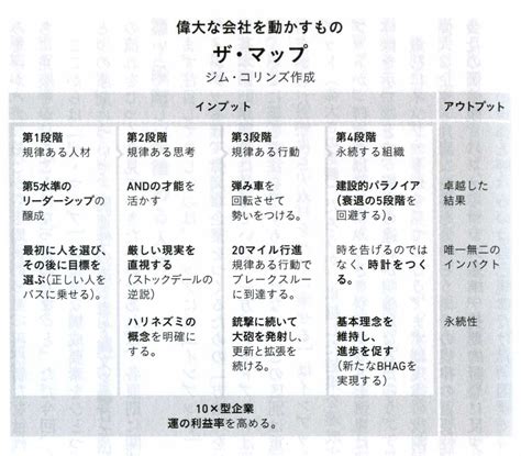 【木曜日22 1】「ビジョナリーカンパニー」シリーズ 学び上手は、教え上手 株式会社ラーンウェル