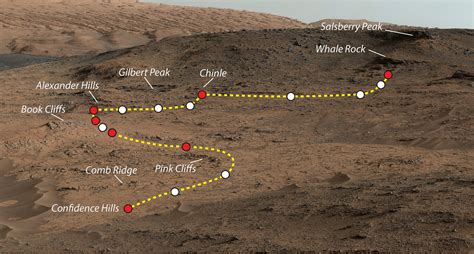 Mars Rover Curiosity S Walkabout At Pahrump Hills Nasa Mars Exploration